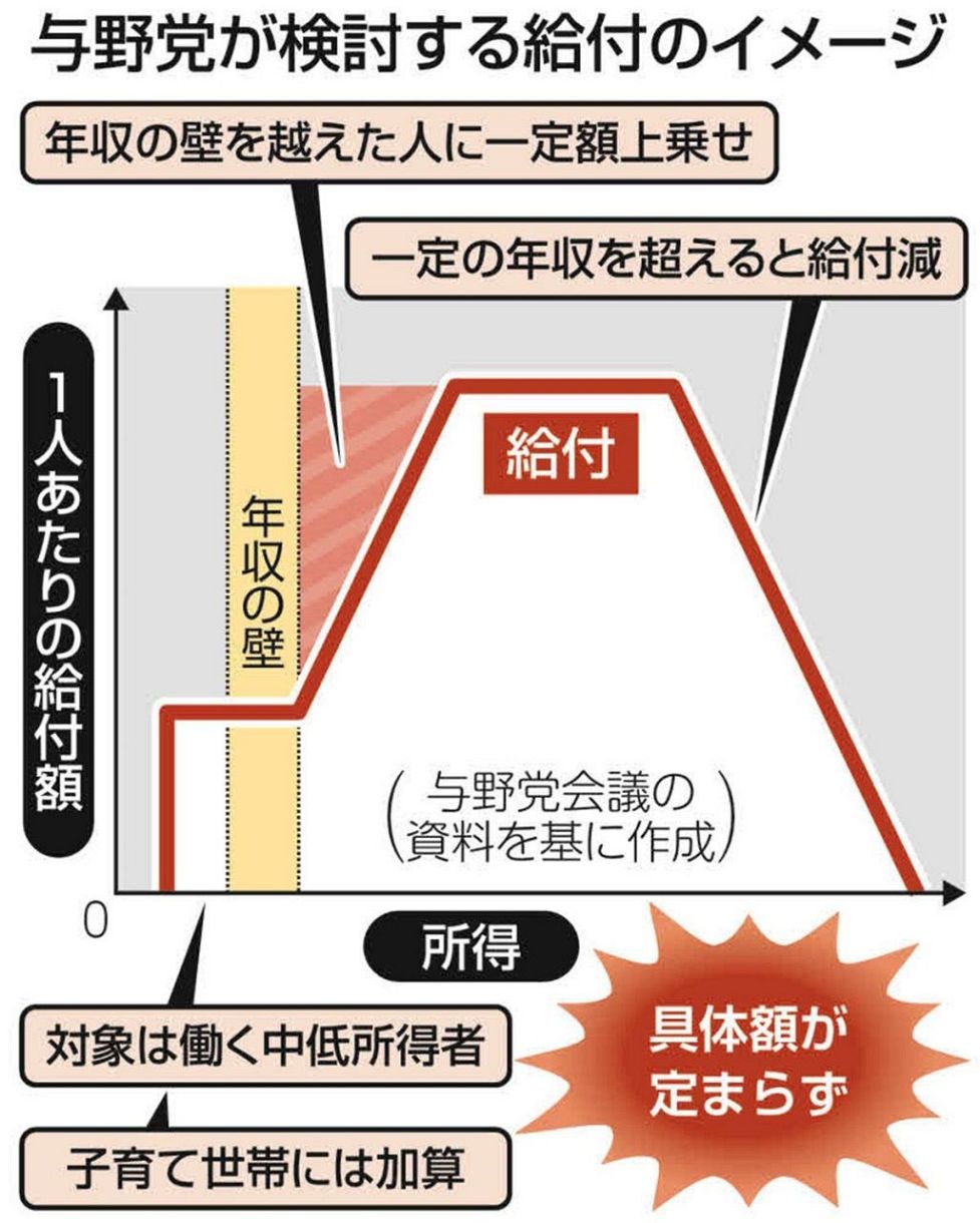 反対 給付 と は