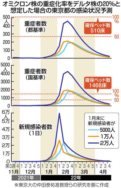 日本 酸素 株価