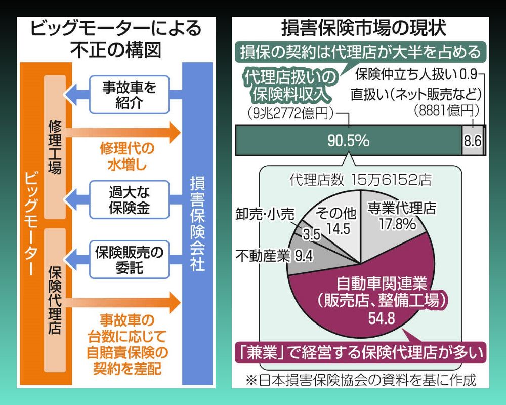煮え切らない釈明…辞任を表明した損保ジャパン親会社の桜田謙悟会長
