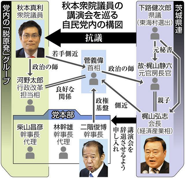 脱原発