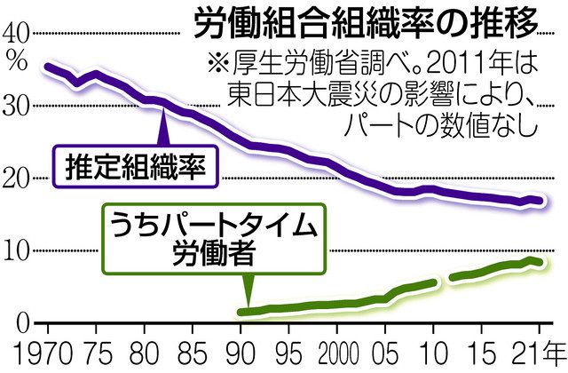 社会問題の変容 ―賃金労働の年代記― | ロベール・カステル, 前川