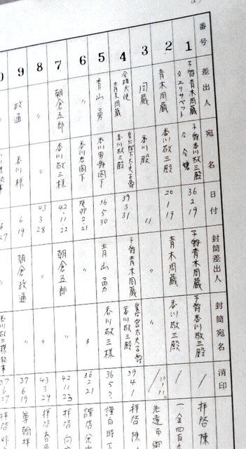 香川家史料の手書きの目録。デジタル化が課題だ
