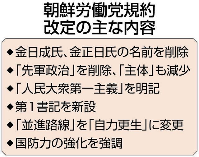 金正恩氏 父 祖父の威光から脱却図る 先軍 から 人民大衆第一主義 へ 朝鮮労働党規約改定 東京新聞 Tokyo Web