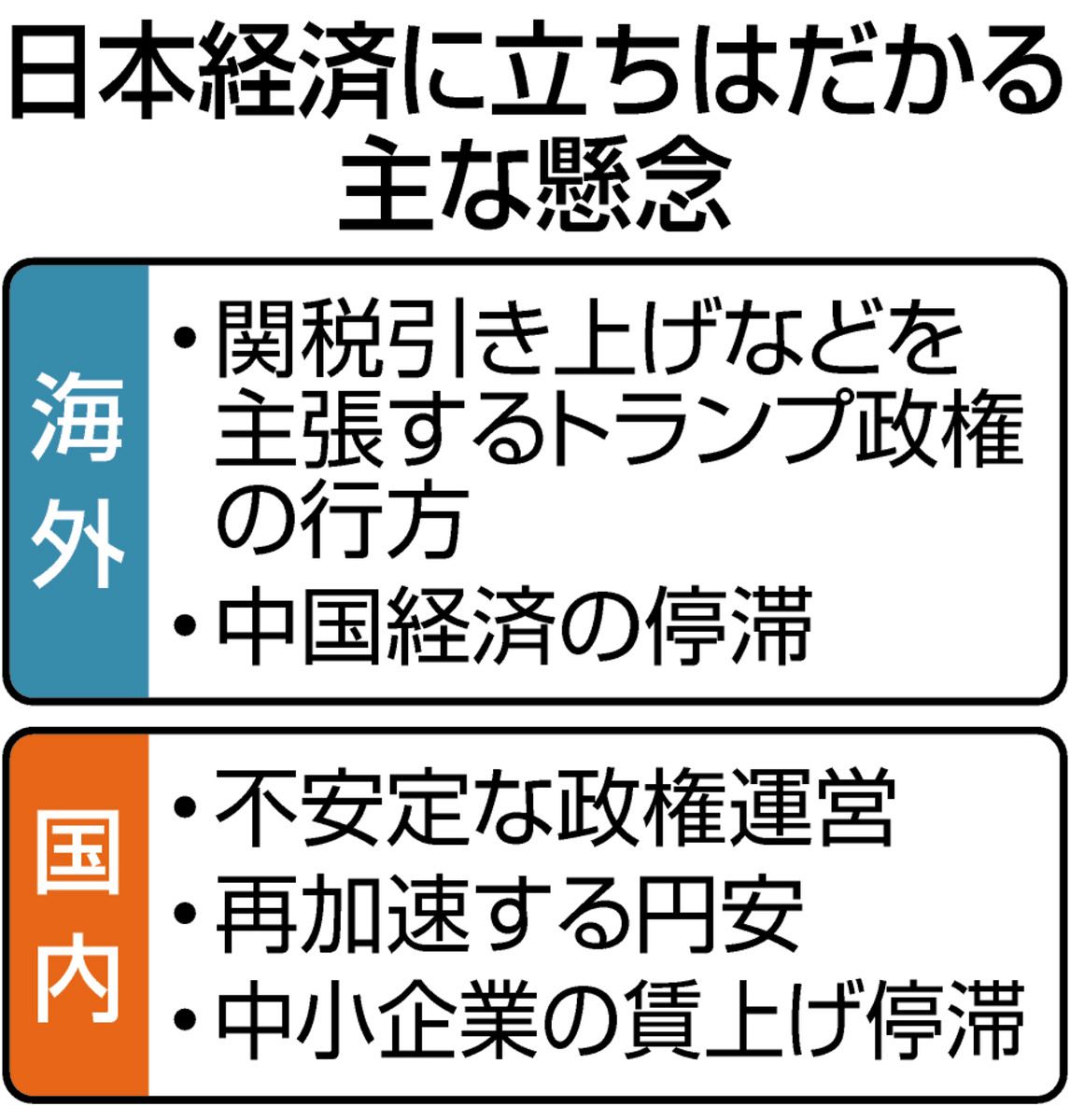GDP2四半期連続プラス、その先は？ 実質賃金は再びマイナス、円安加速、トランプ氏「高関税」でどうなる：東京新聞デジタル