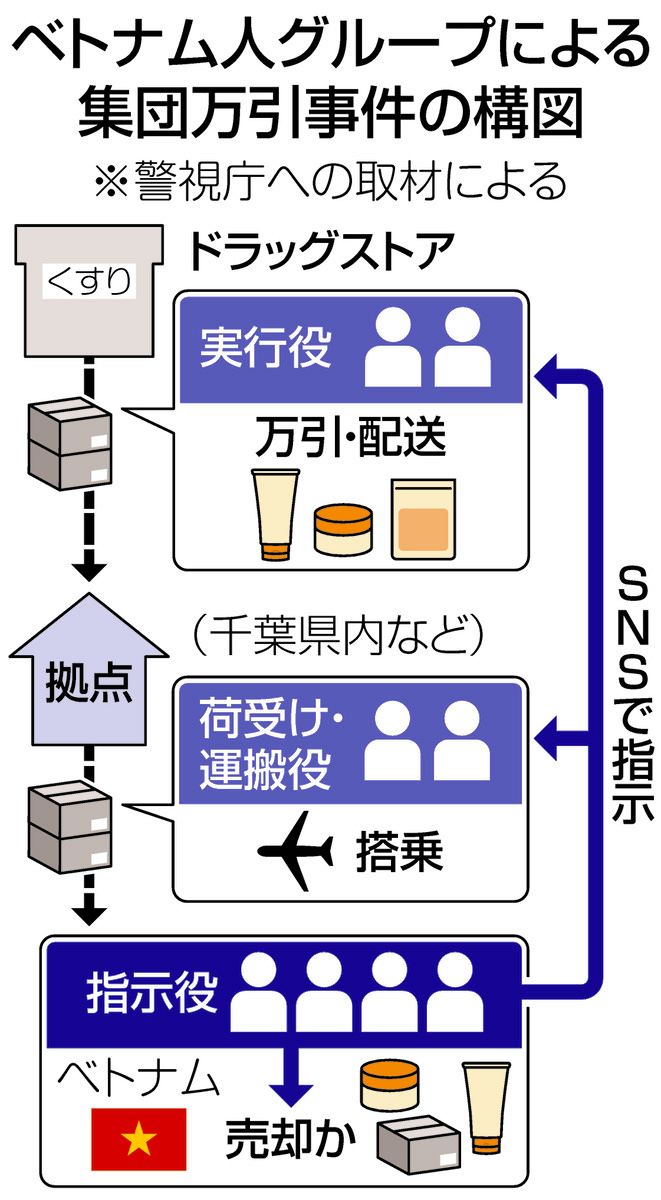 ベトナム 人 万引き