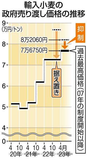 RE ARRIVAL/再入荷 最終値下げ10000円引き】高年式！格安！早い者勝ち！江南市 エアコン