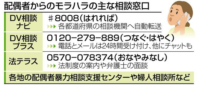 ねぇねぇちょっと 特別編 モラハラ夫と離婚したい 自由への道切り開いて 被害防止へ早めに相談 東京新聞 Tokyo Web