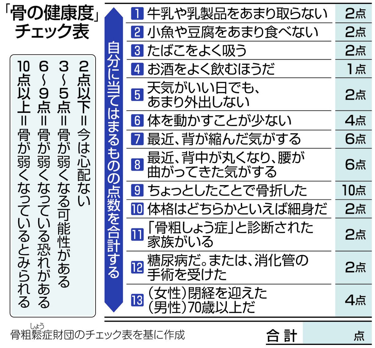 骨活しよう！ 骨粗しょう症を防ぐ＞（1）なぜいま骨活なのか