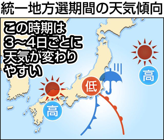 天気は周期的に変化 過去には雷や強風も 統一地方選・後半戦投票日 気圧の谷や前線近づく？：東京新聞 TOKYO Web - 東京新聞