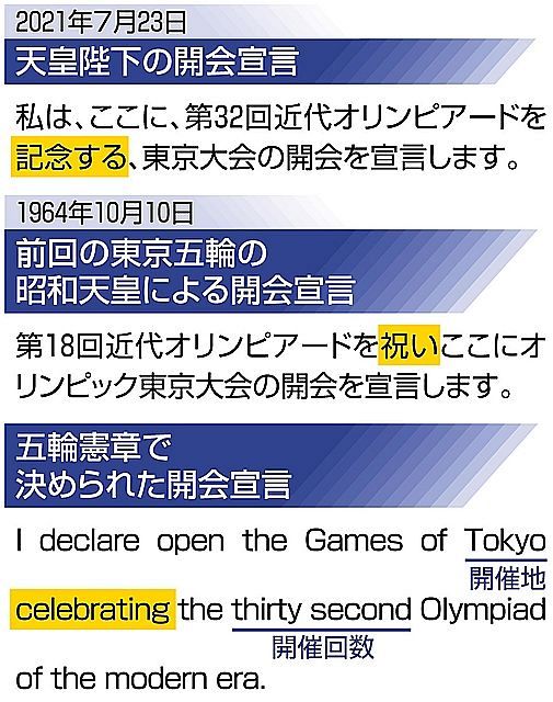 天皇陛下の五輪開会宣言 祝い が 記念する に 57年前との微妙な変化はなぜ 東京新聞 Tokyo Web