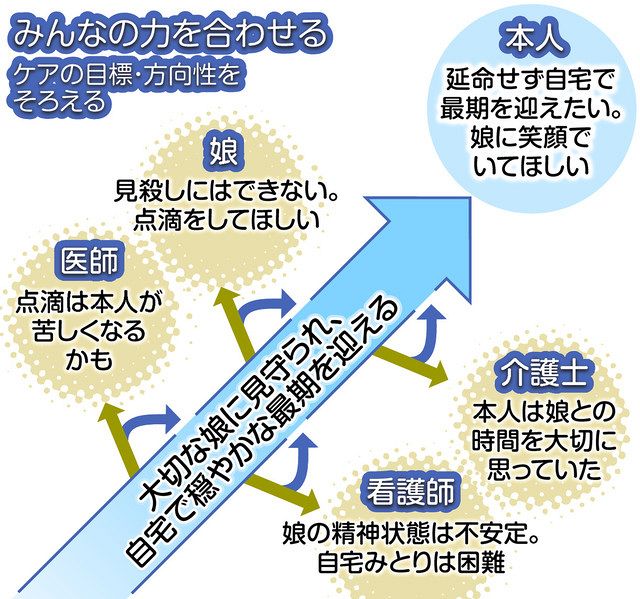 「ＡＣＰｉｅｃｅ研修会」提供
