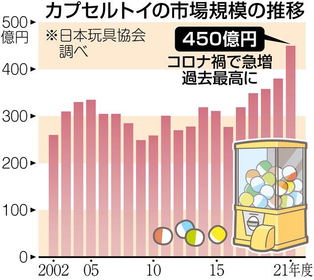 ガチャガチャなぜ人気？ ＜教えてQ&A＞：東京新聞 TOKYO Web