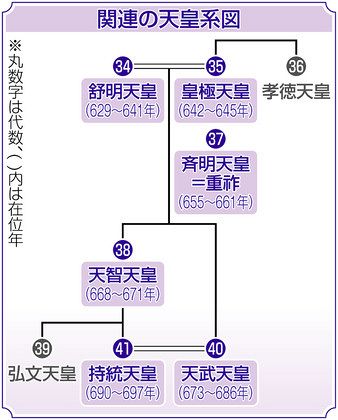 よみがえる古代の大和シリーズ 天武・持統朝の宮殿遺跡～橿考研80年