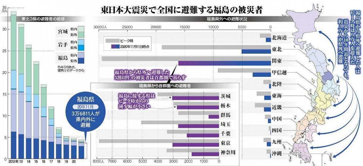 縮みゆく自治体 データで見る住民帰還 あの日から 福島原発事故10年 東京新聞 Tokyo Web