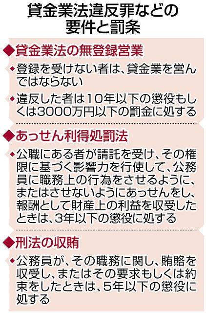斡旋収賄