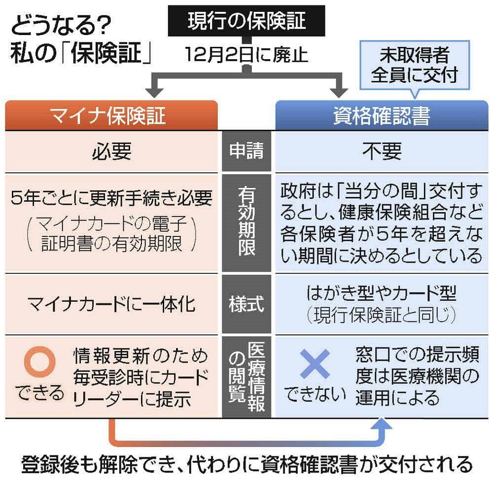 保険 証 無く したら