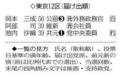 岡本みつなり 東京12区 第49回衆議院選挙 特設サイト 公明党