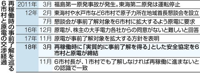 東京新聞