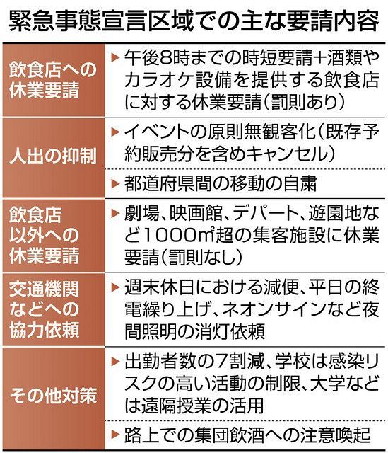 日本 非常 違い 宣言 緊急 事態 宣言 事態 緊急事態宣言は何回目？日本における宣言発令の歴史とその内容。