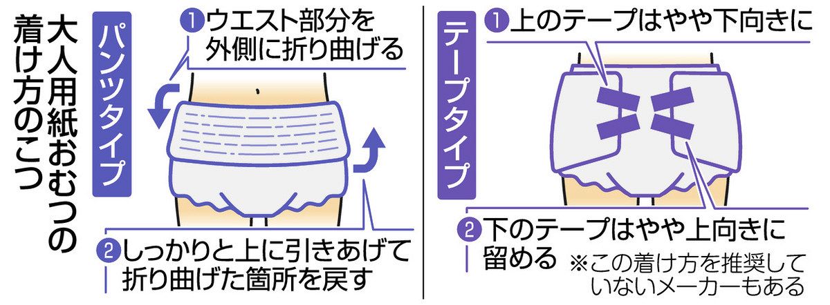 大人用紙おむつ どうしたら 排せつと尊厳 不可分：東京新聞デジタル