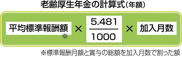 プロに聞く くらしとお金の相談室 扶養外れに不安の声 東京新聞 Tokyo Web