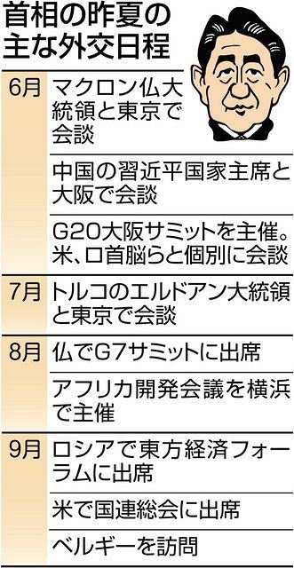 コロナ禍で外交停滞 安倍首相 得意分野生かせず 東京新聞 Tokyo Web