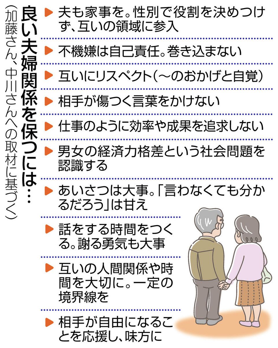 熟年夫婦の投稿写真 