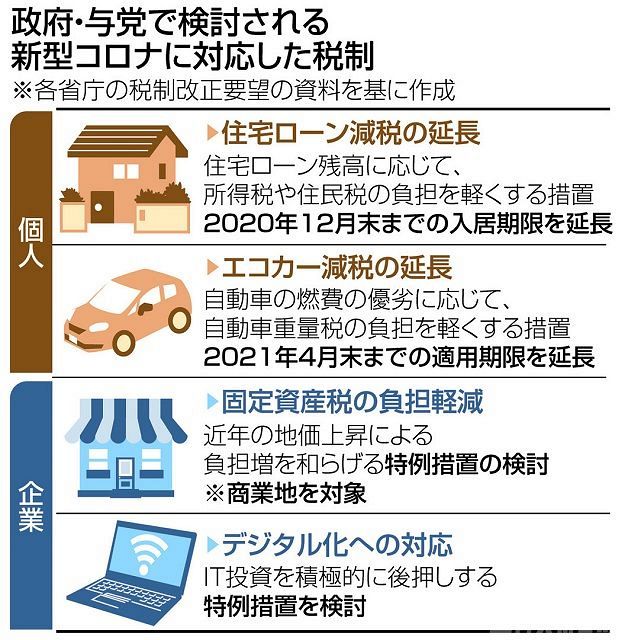 減税