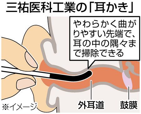 皮膚思い しなる耳かき １９日都内で 技とテクノの融合展 東京新聞 Tokyo Web