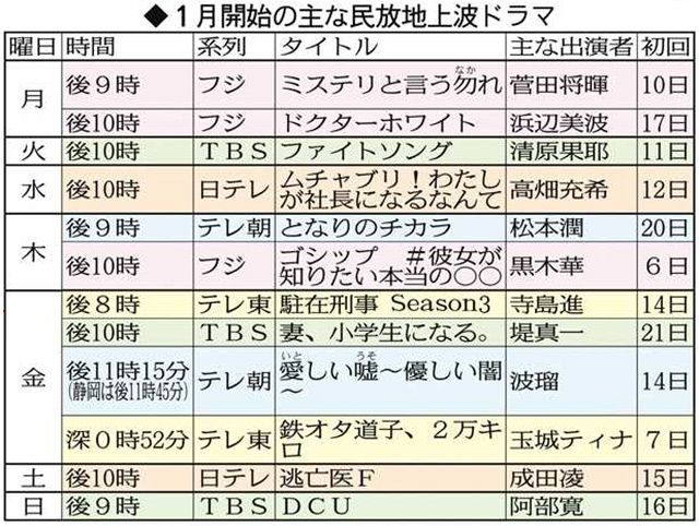 1月の民放ドラマ どれを見る 東京新聞 Tokyo Web