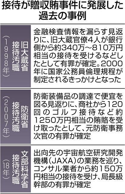 Ntt接待で元総務相の高市氏 野田氏らを刑事告発 検察のメスは入るのか 東京新聞 Tokyo Web Ntt接待で元総務相の高市氏 野田氏らを刑事告発 検察のメスは入るのか 東京新聞 Tokyo Web