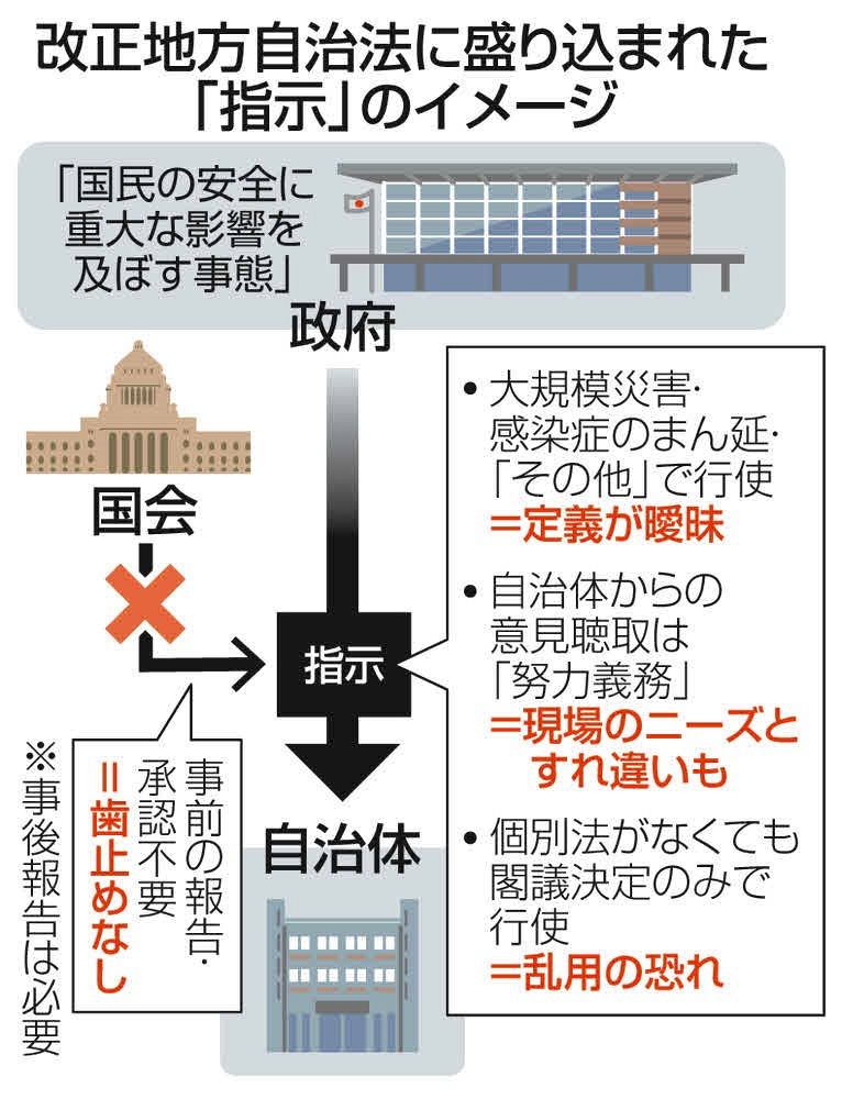 国が正しいとは限らない」 成立した改正地方自治法の危うさ 指示権の乱用、拡大解釈への懸念消えず：東京新聞 TOKYO Web