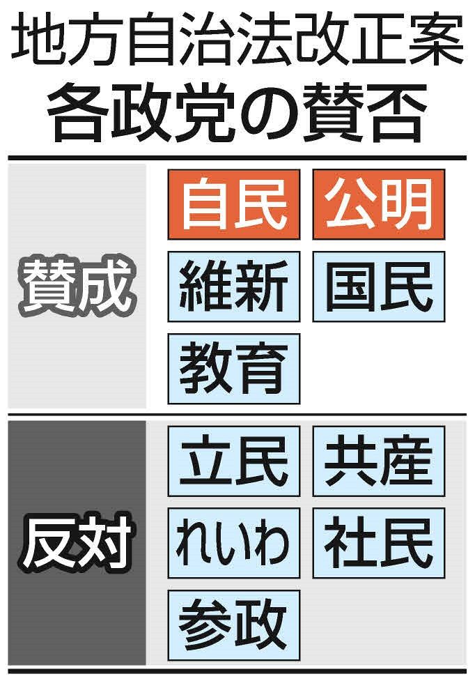国が正しいとは限らない」 成立した改正地方自治法の危うさ 指示権の