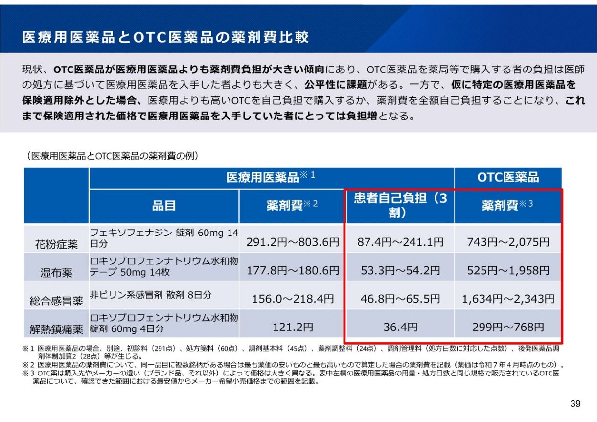 物価高対策なのになぜ患者負担増？ 高市政権の経済政策に「OTC類似薬の