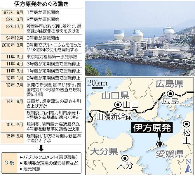 未使用】 東京大都市圏 地域構造・計画の歩み・将来展望-
