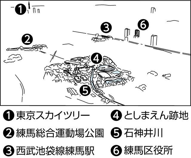 豊島園 夢の跡地に次の夢を 東京新聞 Tokyo Web