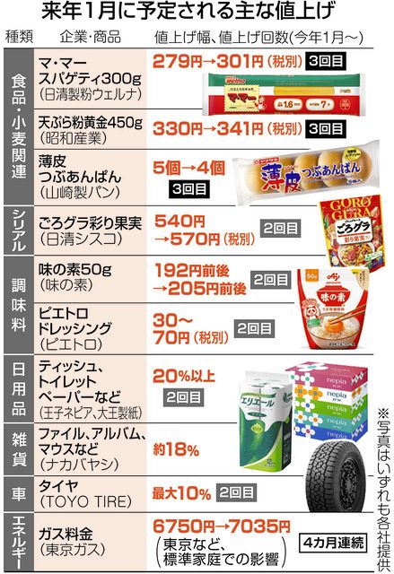 2023年は値上げペースが加速　4月までに7000品目超　ハッピーターンなど菓子類は価格据え置きで減量：東京新聞 TOKYO Web