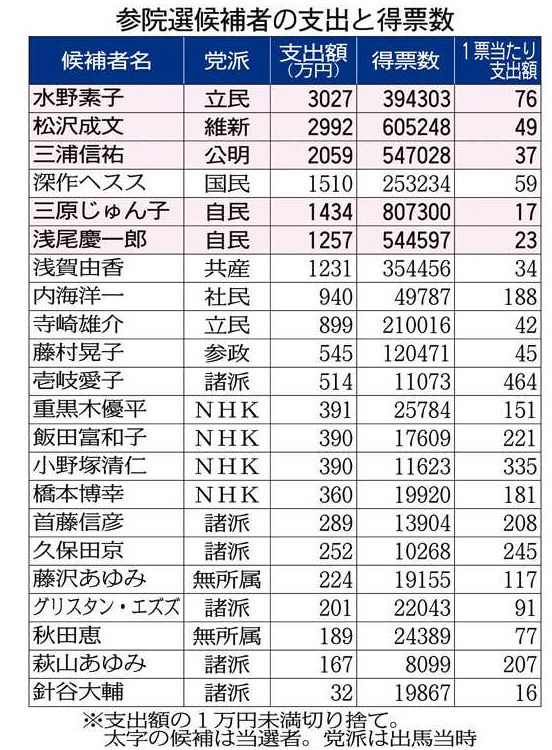 Amazon.co.jp: 参議院選挙結果: 市町村別得票数 参議院選挙区