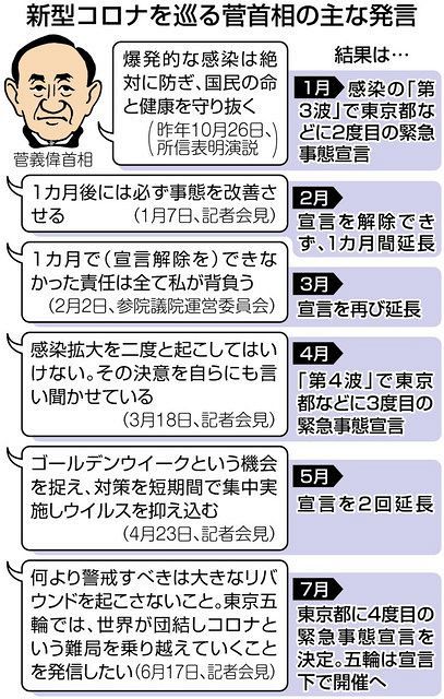 緊急事態宣言で 異例の五輪 と菅首相 安全安心 と矛盾だらけ 野党 夏祭りも中止なのになぜ 東京新聞 Tokyo Web