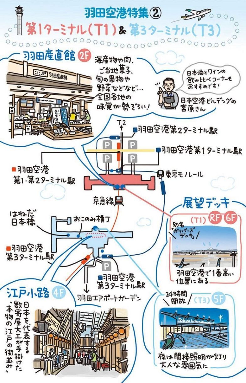 羽田空港第1＆第3ターミナルのおすすめはココ！日本の伝統と食文化にふれる：東京新聞デジタル