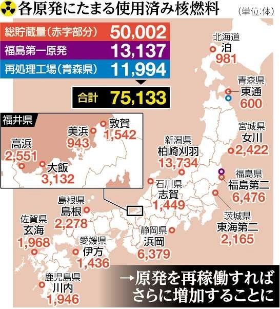 高レベル放射性廃棄物の最終処分は？：東京新聞デジタル