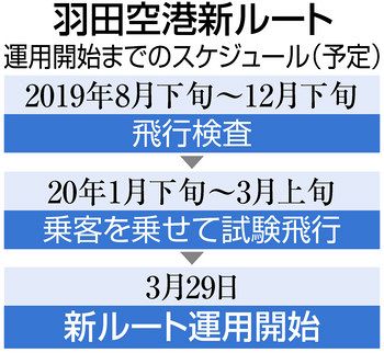 羽田新ルート 急展開に 住民不在 爆音 落下物 不安尽きず 東京新聞 Tokyo Web