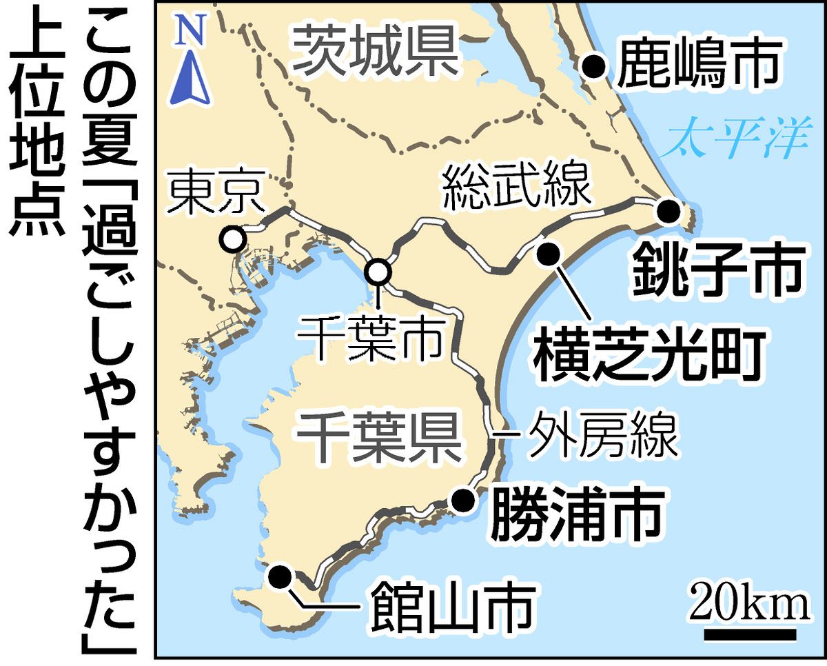 横芝 光 町