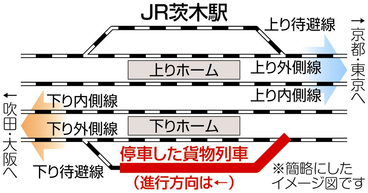 電車 コマ セール つなぎ図