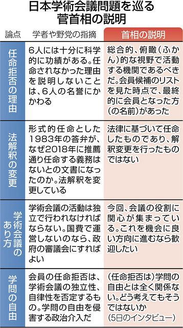 菅首相なお任命拒否を説明せず 学術会議の見直し論「歓迎したい