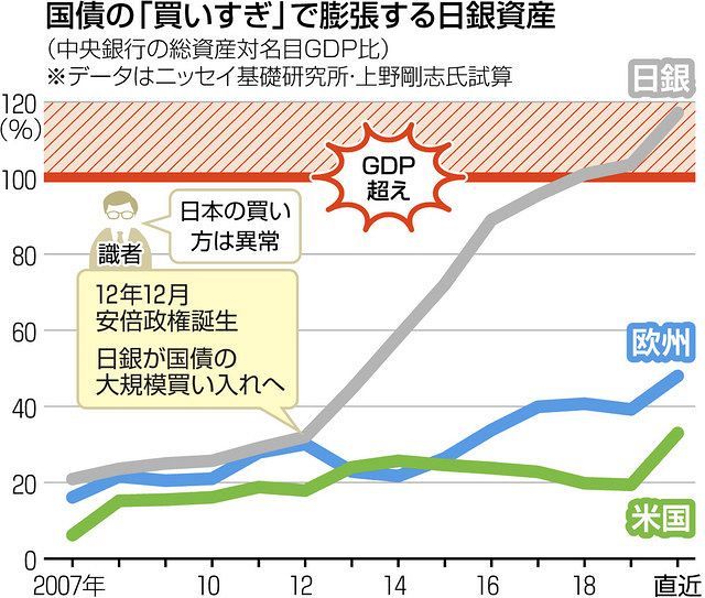 新規国債90兆円 日銀頼み の危うい構造 東京新聞 Tokyo Web