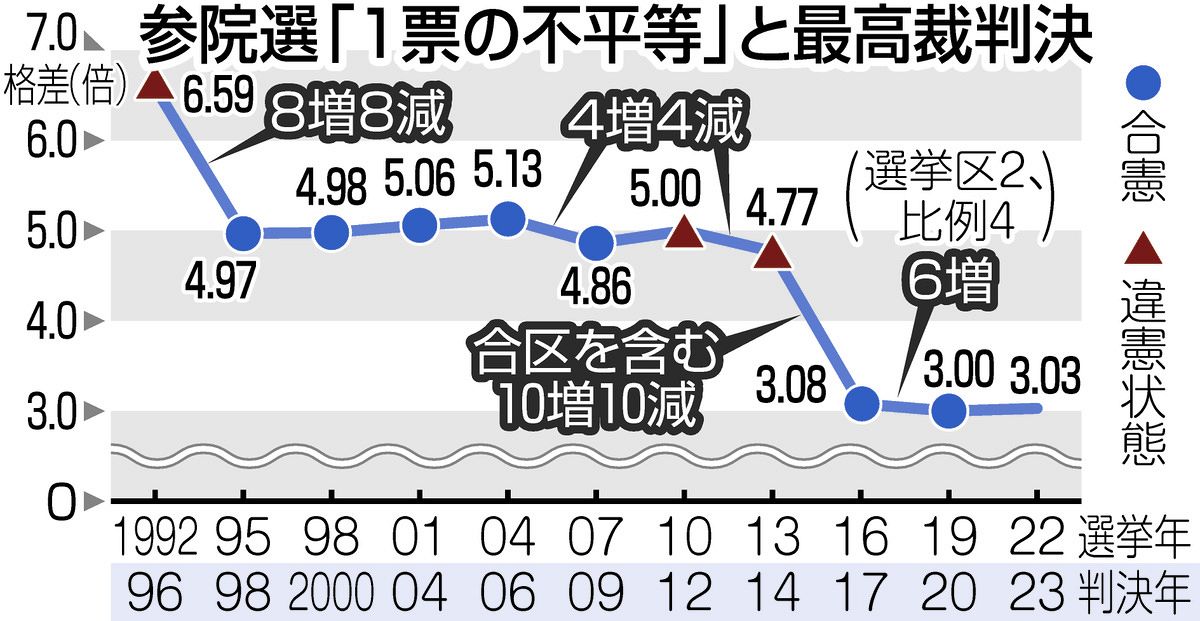 格差の是正とは | 格差是正 読み方 , 格差を是正する意味とは?社会的公平の実現に向けて – ECNNO