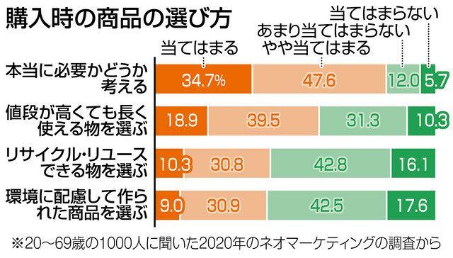 くらしの中から考える＞新品と中古品（みんなの声）：東京新聞 TOKYO Web