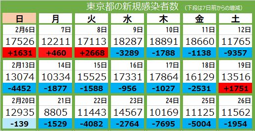 二十六日