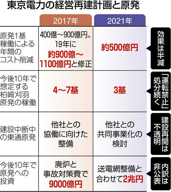 経営再建